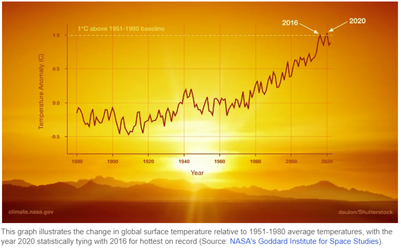 climate change